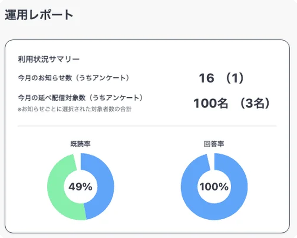 パソコン用の管理画面（運用レポート）